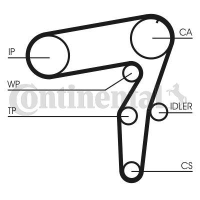 Pasek rozrządu CONTITECH CT995