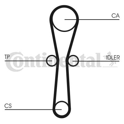 Pasek rozrządu CONTITECH CT1041