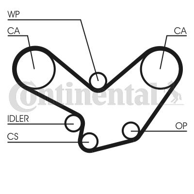 Pasek rozrządu CONTINENTAL CTAM CT600