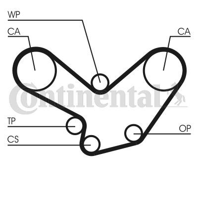 Pasek rozrządu CONTINENTAL CTAM CT584