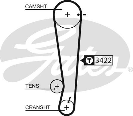 Pasek rozrządu GATES 5511XS