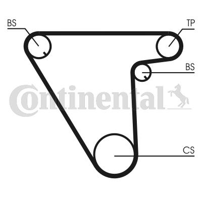 Pasek rozrządu CONTITECH CT833