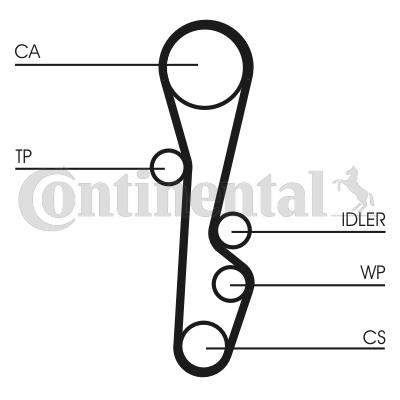 Pasek rozrządu CONTITECH CT586