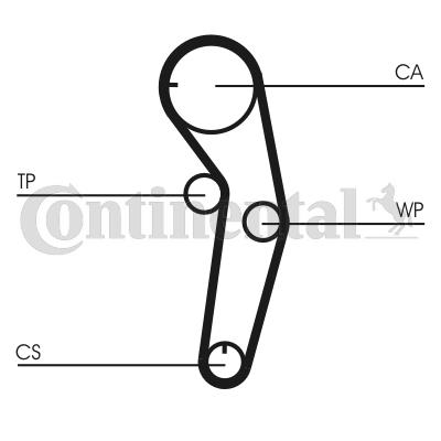 Pasek rozrządu CONTITECH CT1053