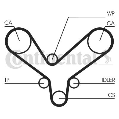 Pasek rozrządu CONTITECH CT1175