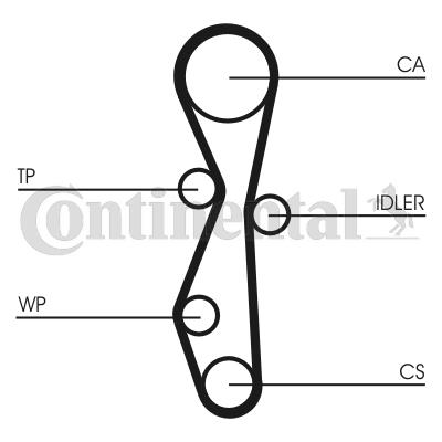 Pasek rozrządu CONTITECH CT1140