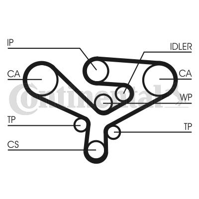 Pasek rozrządu CONTITECH CT1135