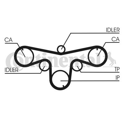 Zestaw paska rozrządu CONTITECH CT1079K1