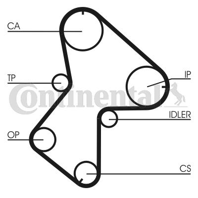 Pasek rozrządu CONTITECH CT940