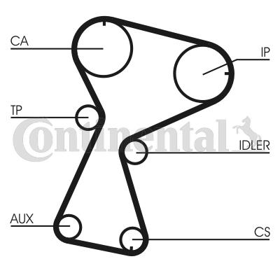 Zestaw paska rozrządu CONTINENTAL CTAM CT1026K2