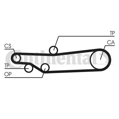 Pasek rozrządu CONTITECH CT635