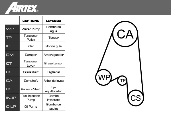 Zestaw paska rozrządu z pompą wody AIRTEX WPK-1582R02