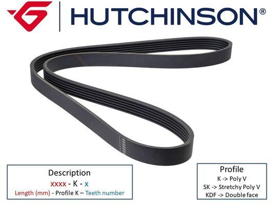Pasek klinowy wielorowkowy HUTCHINSON 1530 K 6
