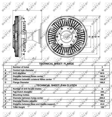 Sprzęgło wentylatora NRF 49010