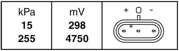 Czujnik ciśnienia doładowania HELLA 6PP 009 400-201