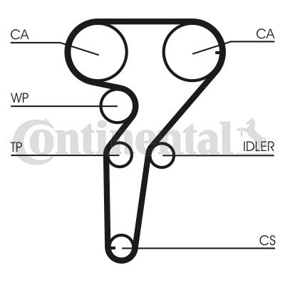 Pasek rozrządu CONTITECH CT877