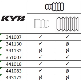 Amortyzator KYB 341130