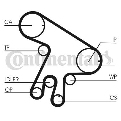 Pasek rozrządu CONTITECH CT1043