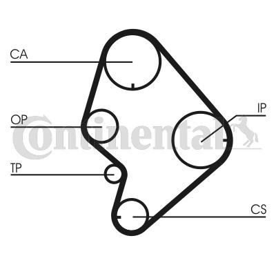 Zestaw paska rozrządu CONTINENTAL CTAM CT723K1