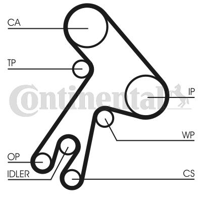 Pasek rozrządu CONTITECH CT583