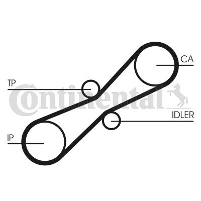 Pasek rozrządu CONTITECH CT791