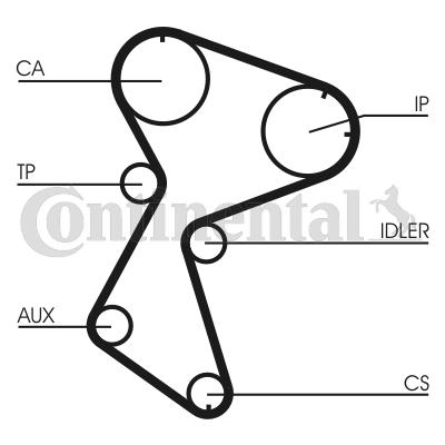 Pasek rozrządu CONTITECH CT966