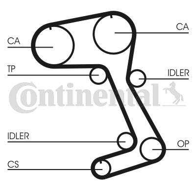 Pasek rozrządu CONTITECH CT831