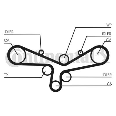 Zestaw paska rozrządu CONTINENTAL CTAM CT920K5