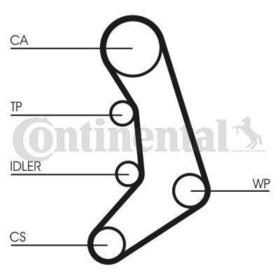 Pasek rozrządu CONTITECH CT758