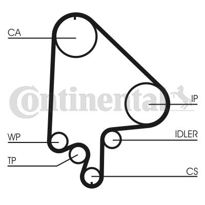 Pasek rozrządu CONTITECH CT871