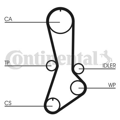 Pasek rozrządu CONTITECH CT765