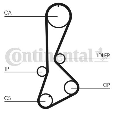 Pasek rozrządu CONTITECH CT828