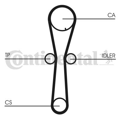 Pasek rozrządu CONTITECH CT954