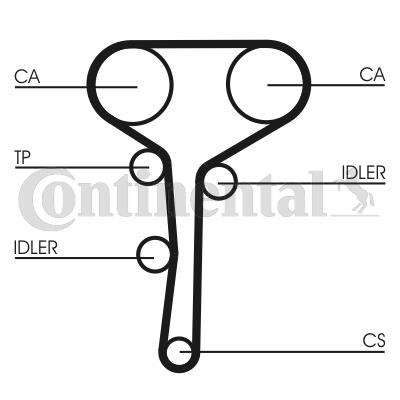 Pasek rozrządu CONTITECH CT977