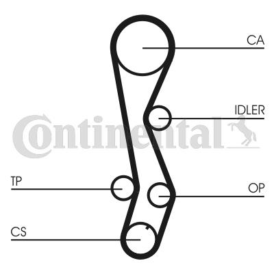 Pasek rozrządu CONTITECH CT1030
