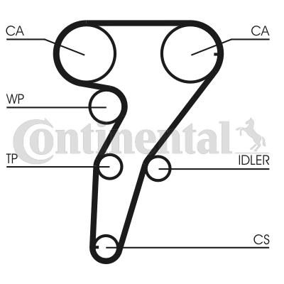 Pasek rozrządu CONTITECH CT947