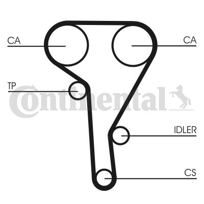 Pasek rozrządu CONTITECH CT515