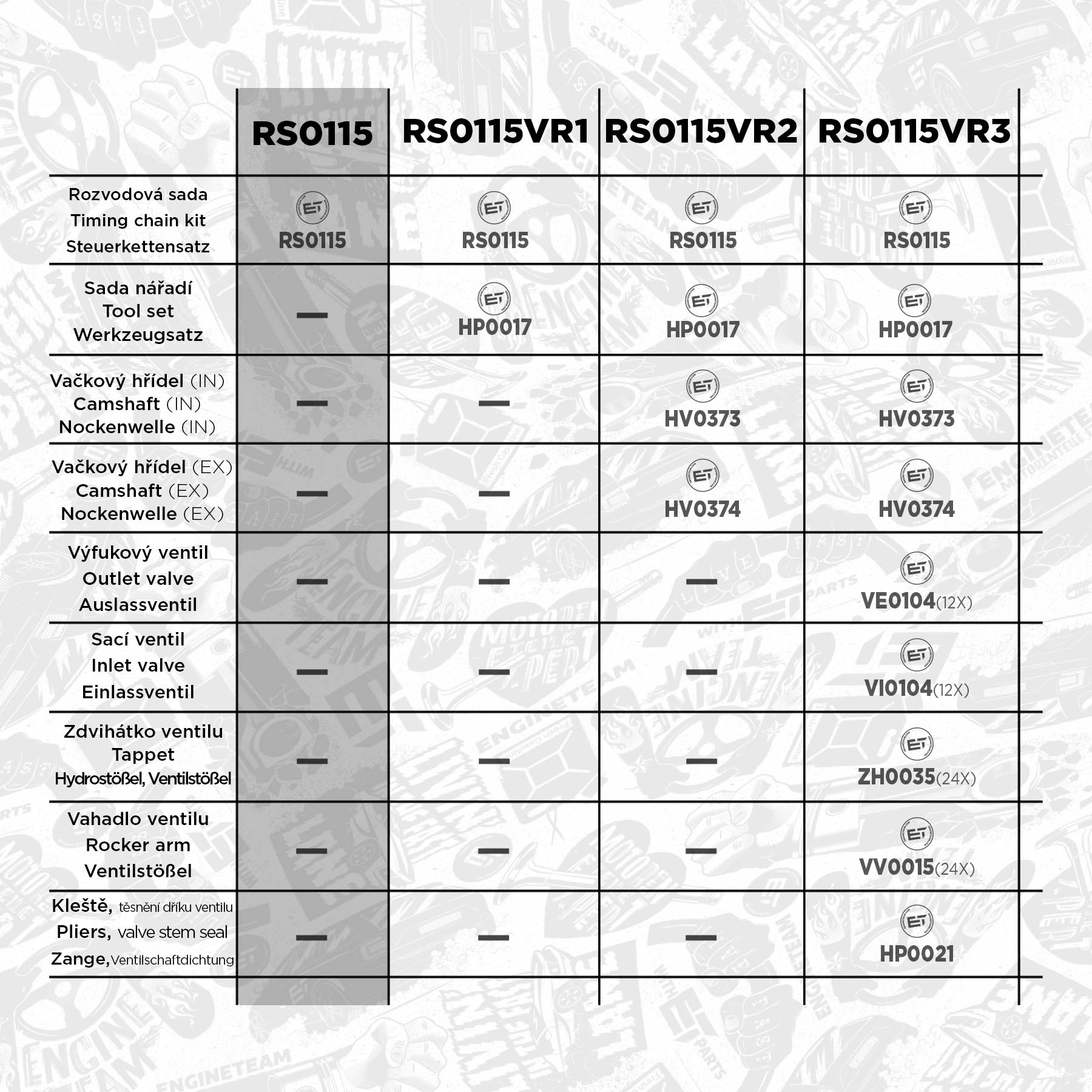 Zestaw łańcucha rozrządu ET ENGINETEAM RS0115