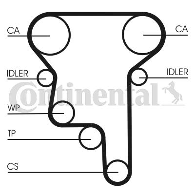 Zestaw paska rozrządu CONTITECH CT1023K3