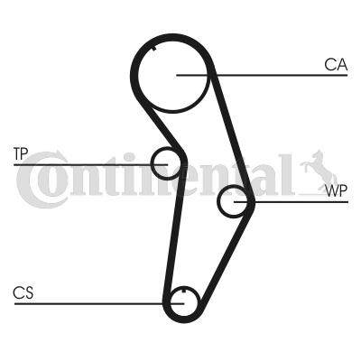 Pasek rozrządu CONTITECH CT908