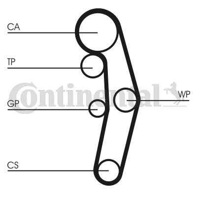 Zestaw paska rozrządu z pompą wody CONTINENTAL CTAM CT1028WP7