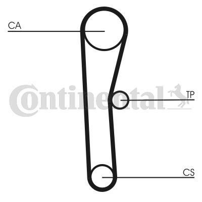Pasek rozrządu CONTITECH CT536