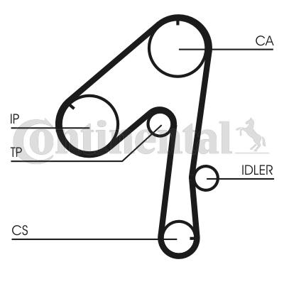 Pasek rozrządu CONTITECH CT786