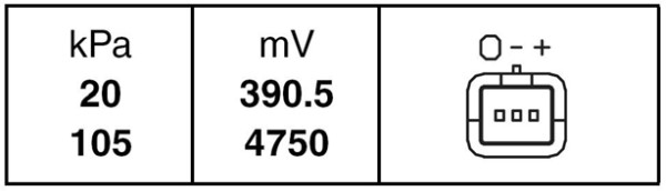 Czujnik ciśnienia w kolektorze ssącym HELLA 6PP 009 400-161