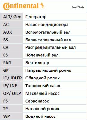 Pasek rozrządu CONTITECH CT1016