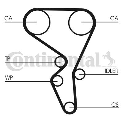 Zestaw paska rozrządu z pompą wody CONTINENTAL CTAM CT1065WP2