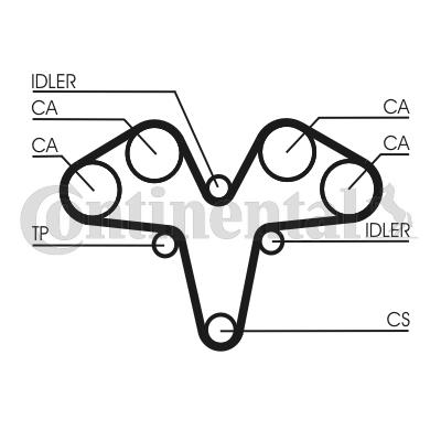Pasek rozrządu CONTITECH CT1119