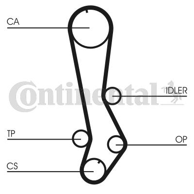 Pasek rozrządu CONTITECH CT876