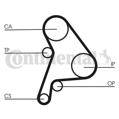 Pasek rozrządu CONTITECH CT1012