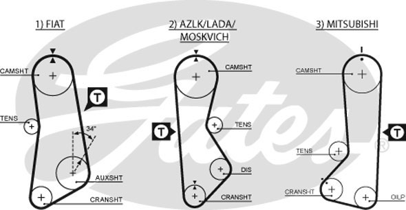 Pasek rozrządu GATES 5002
